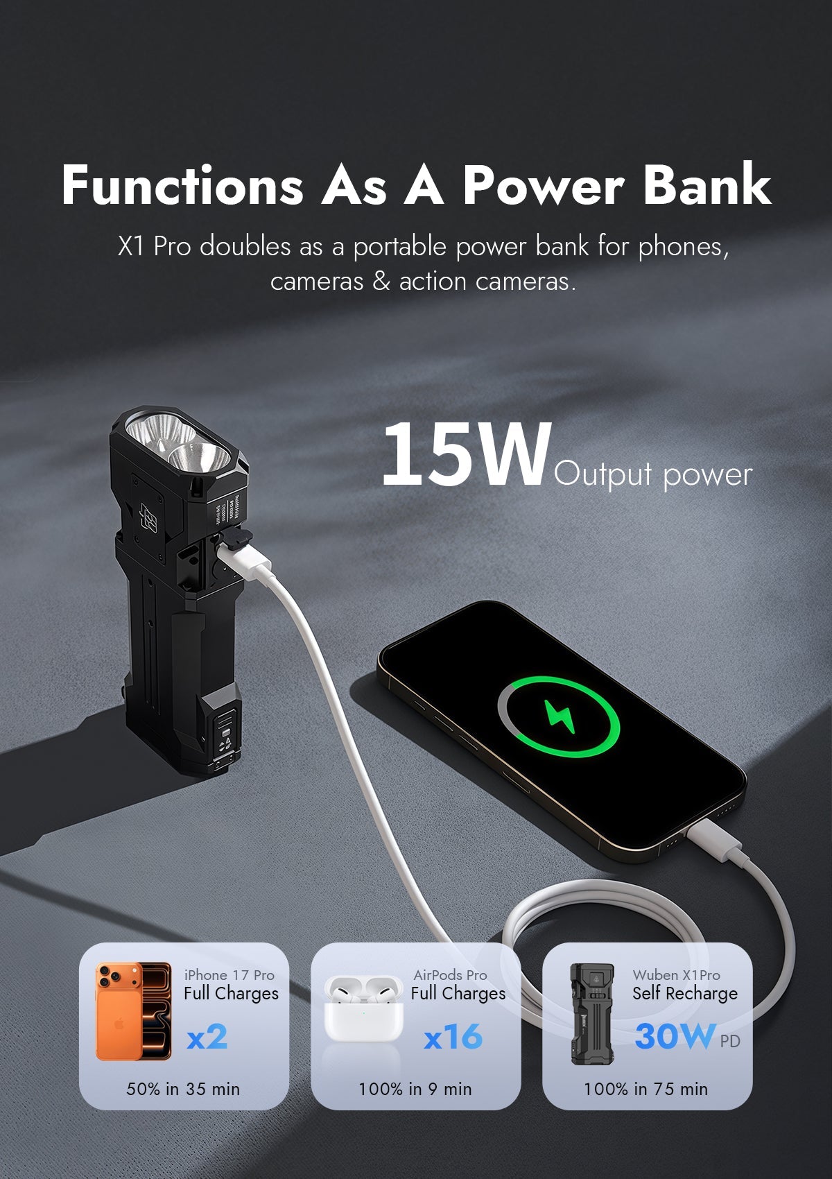 Wuben X1 Pro Lommelygte – 12.300 lm & 9.600 mAh Powerbank - Gelblastershop.dk