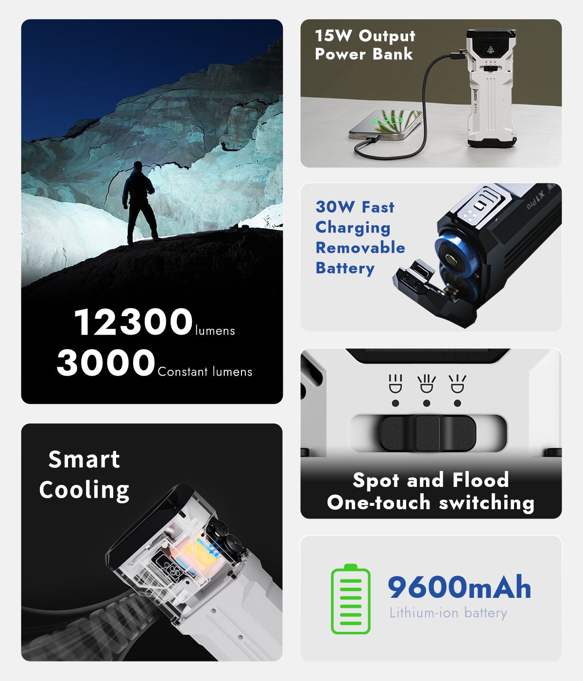 Wuben X1 Pro Lommelygte – 12.300 lm & 9.600 mAh Powerbank - Gelblastershop.dk