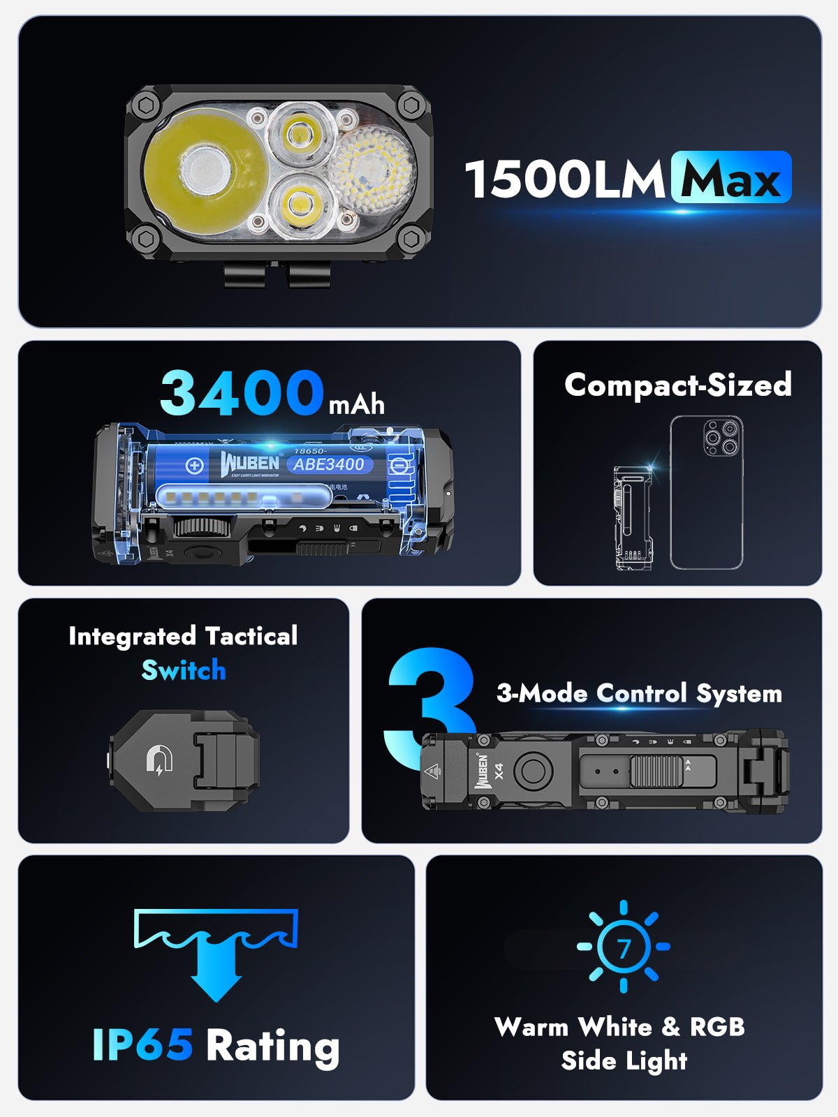 WUBEN X4 lommelygte 1500 lumen med 1500LM max og 3400 mAh, kompakt design og 3-mode kontrolsystem.
